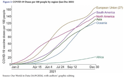 Shared Challenges, Shared Responsibilities: Lessons Learnt for EU-LAC Cooperation in Global Health