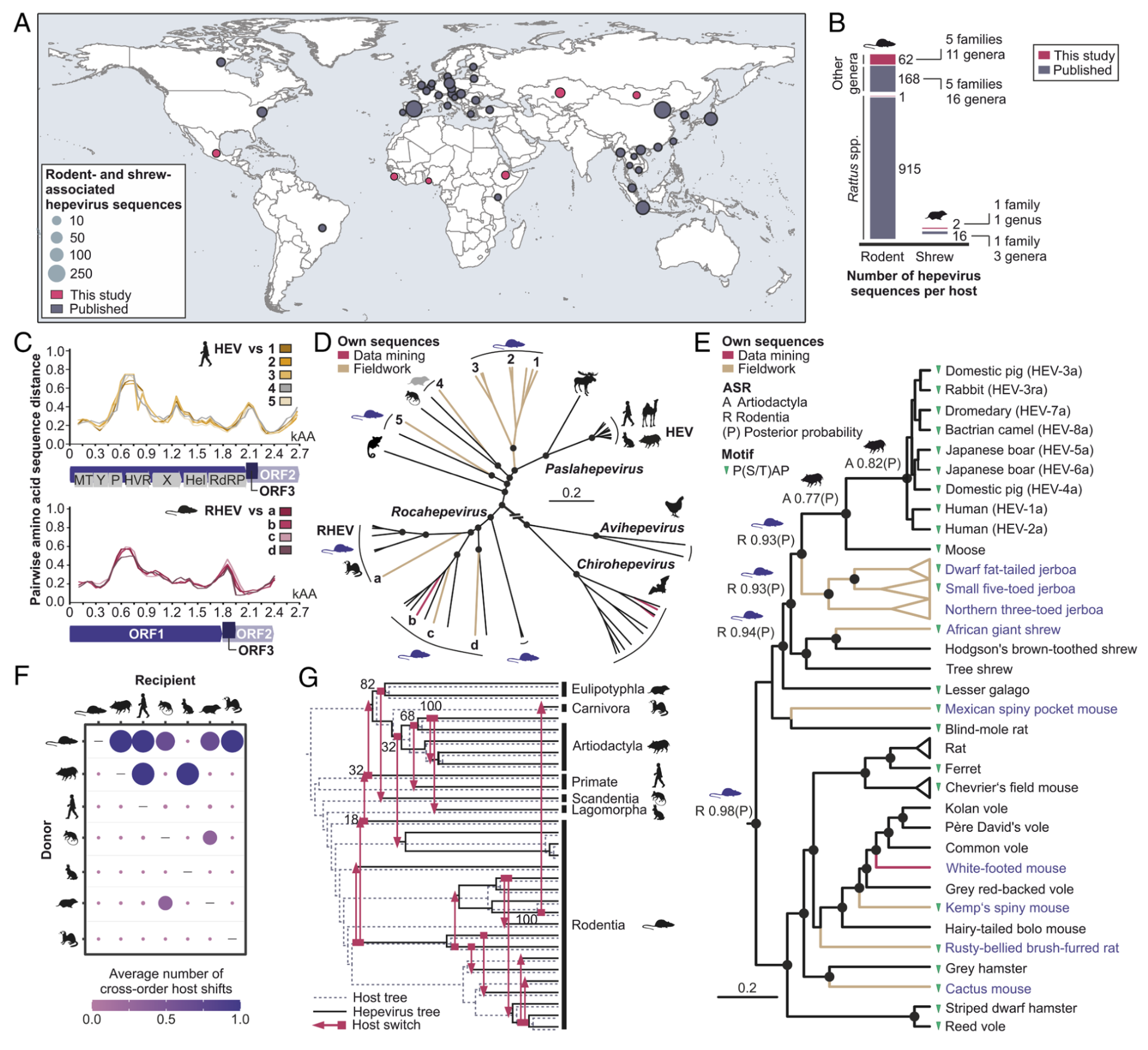 Jo et al 2024 - PNAS